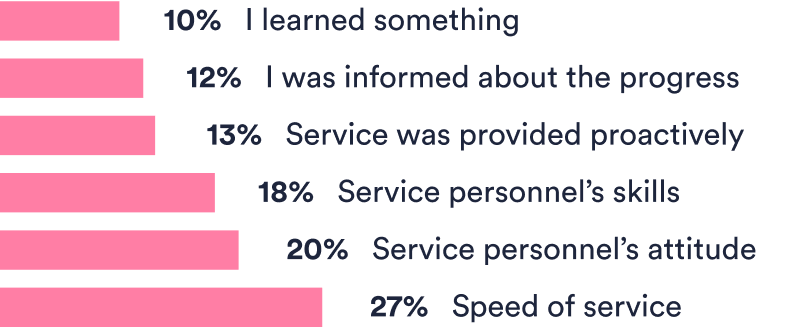 IT-incident-positive-factors-h1-2021