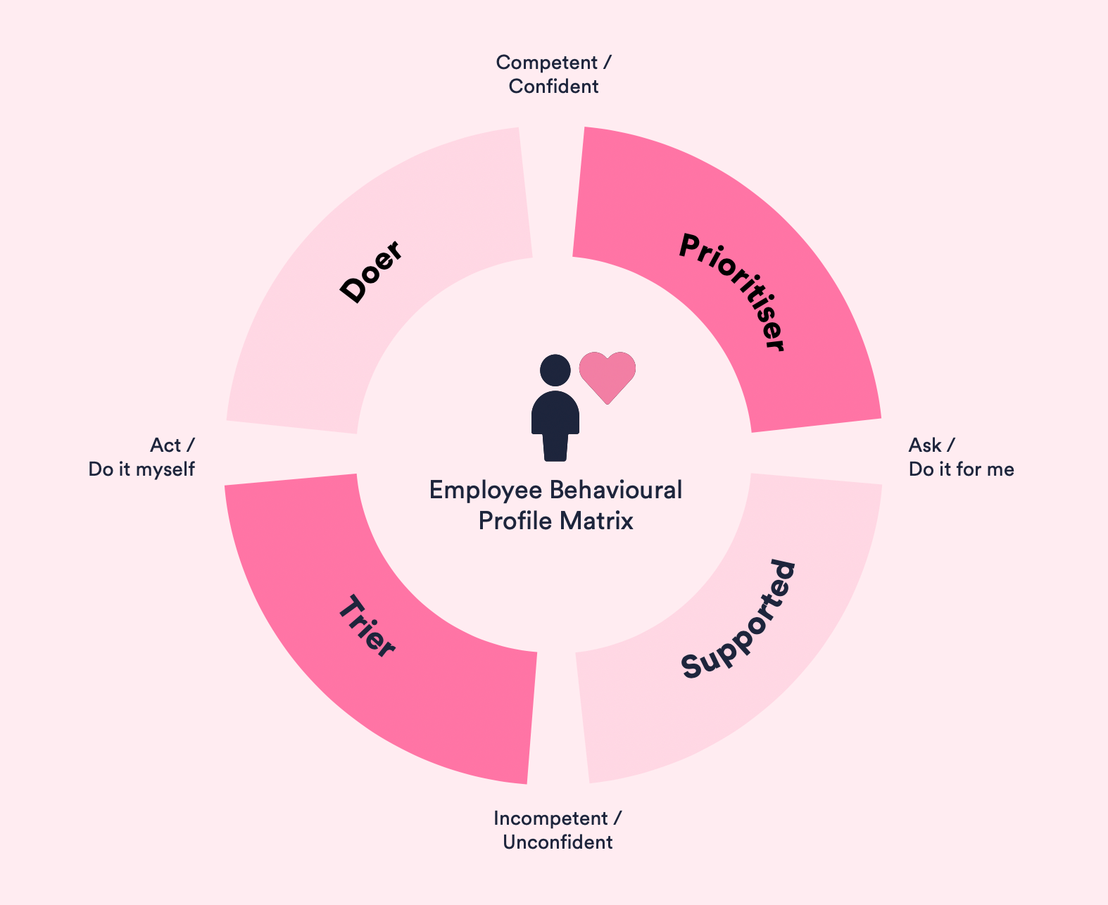 happysignals it support profile matrix