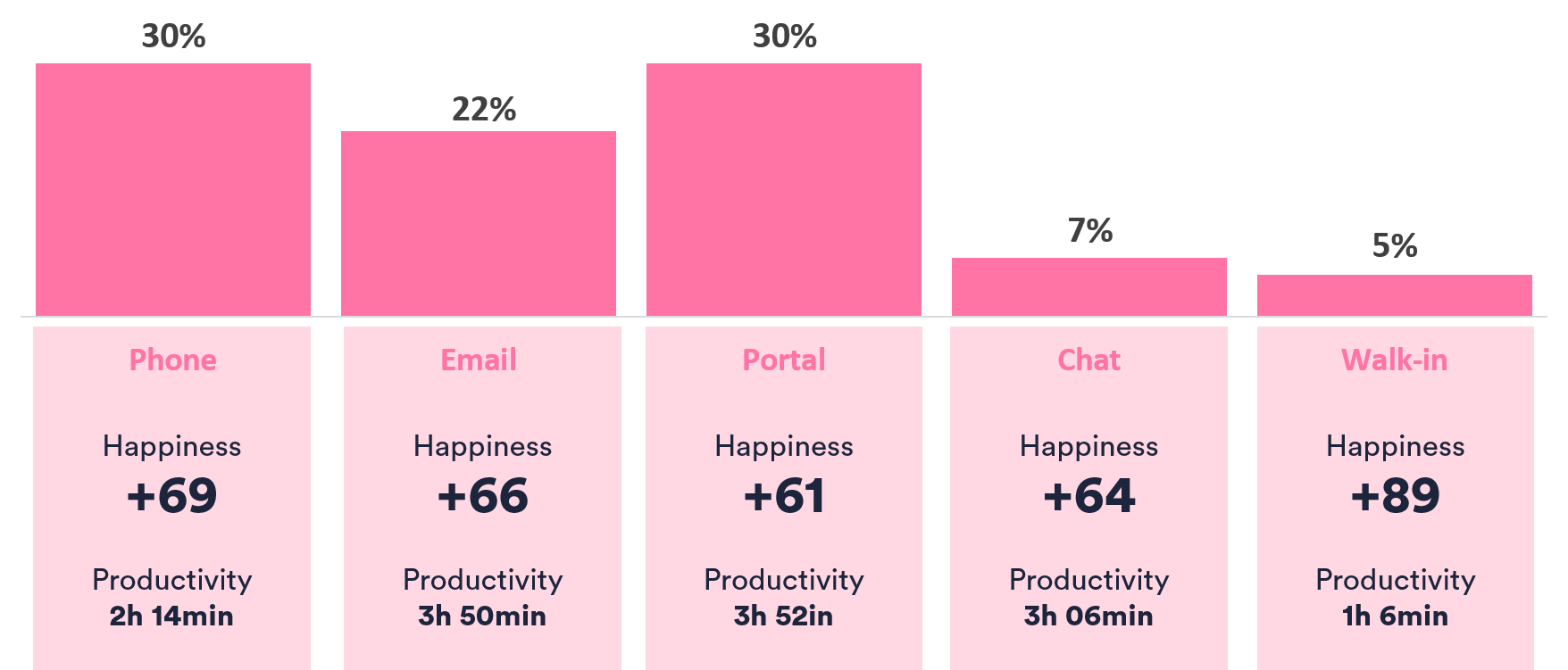 q4-happiness-score