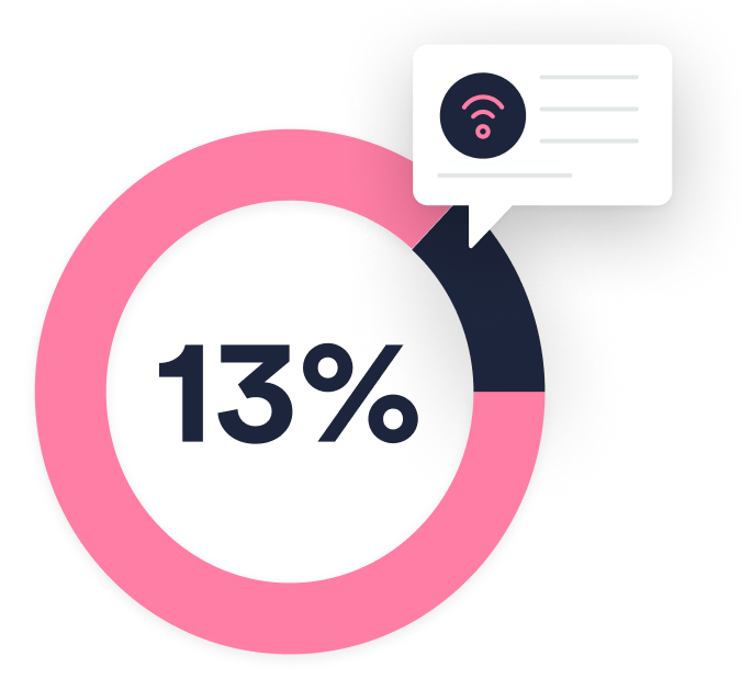 remote work-internet connection