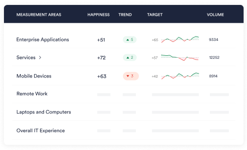 usecase_dashboard